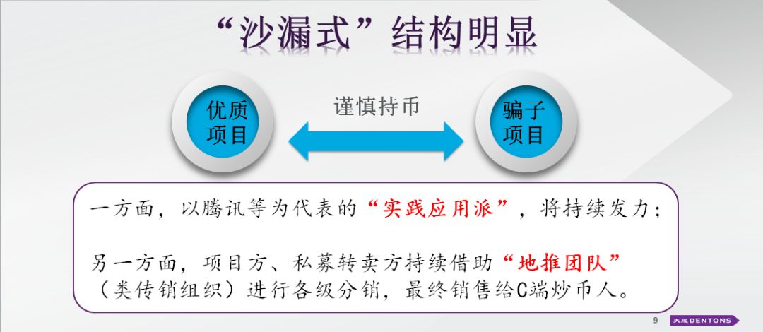 技术贴｜区块链应用，法律风险知多少？