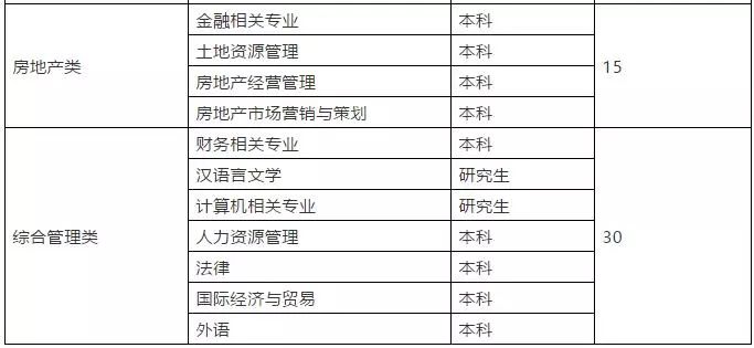 太原五中、山西五建、等9个单位大批招人