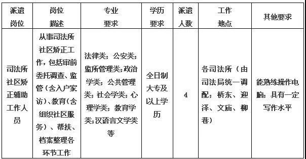 太原五中、山西五建、等9个单位大批招人