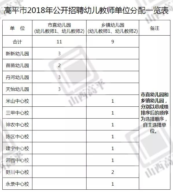 太原五中、山西五建、等9个单位大批招人