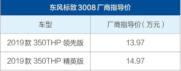 2019款标致3008正式上市 售13.97-14.97万/推2款车型