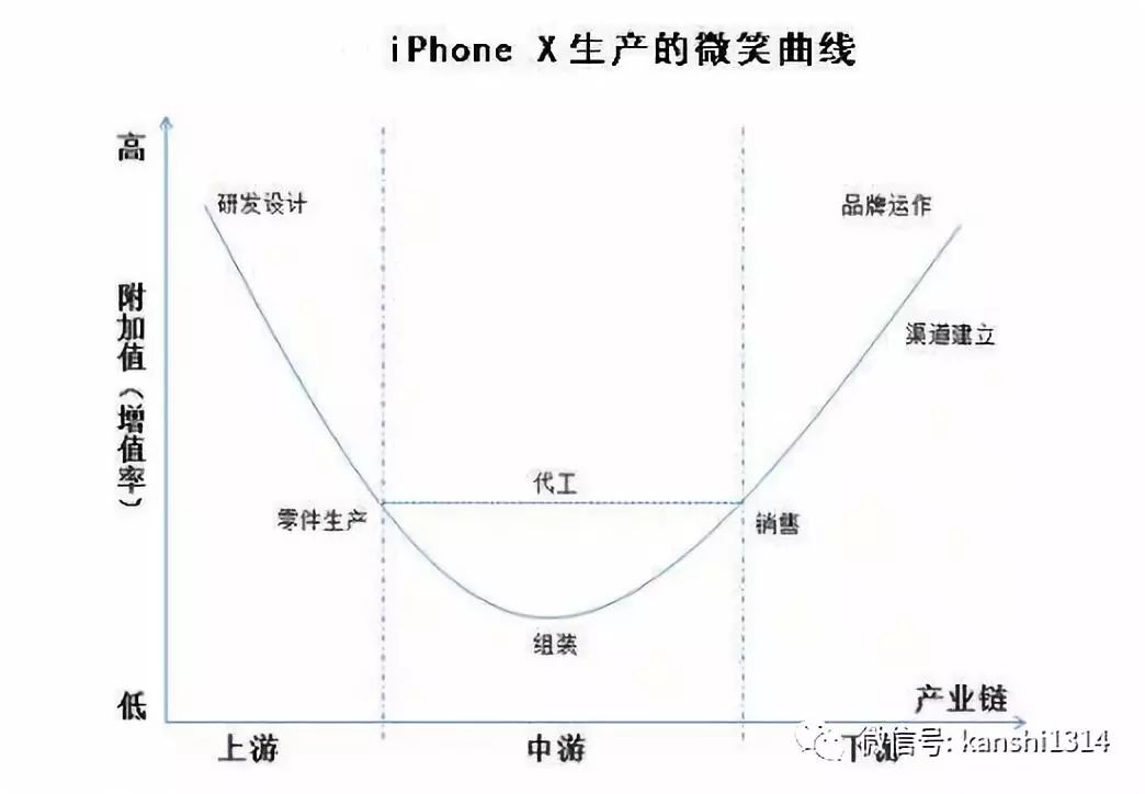 肖磊：资本主义的终结者可能是区块链技术