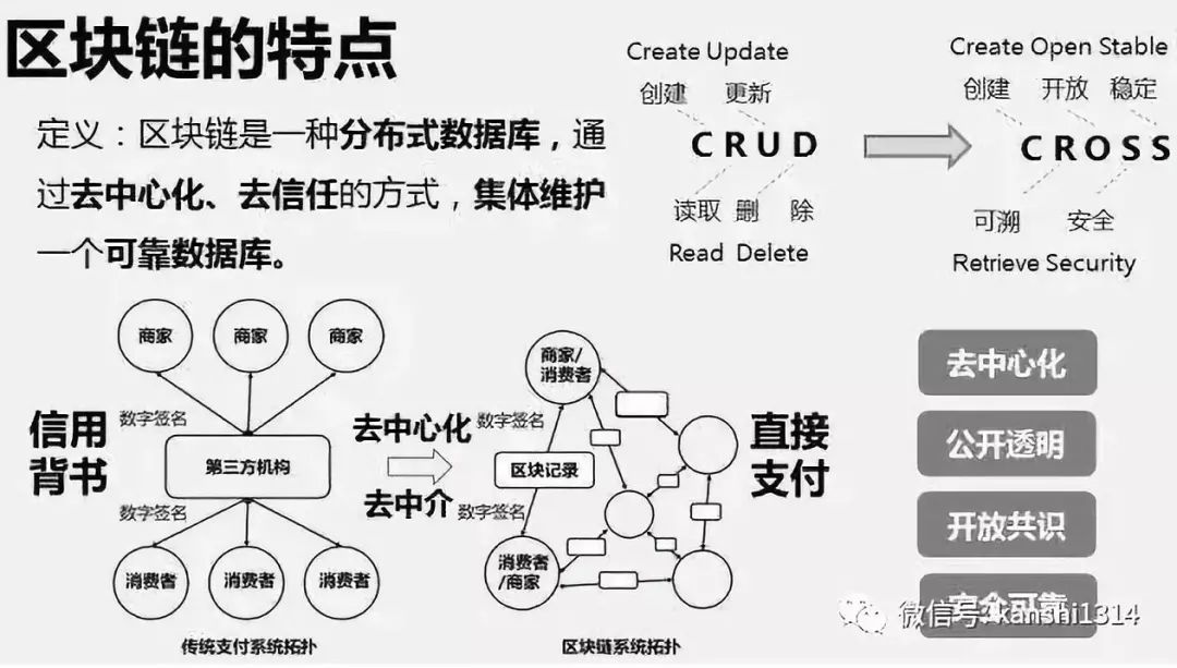 肖磊：资本主义的终结者可能是区块链技术