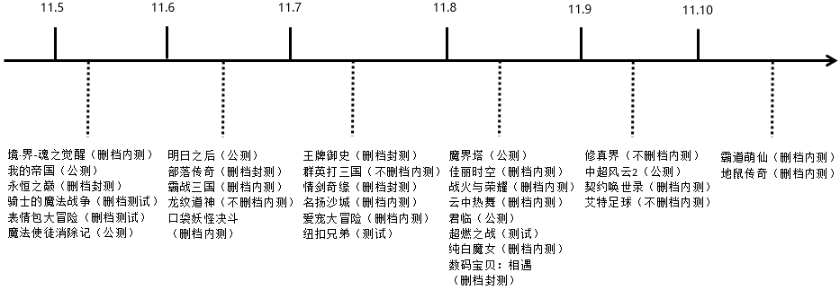 中超风云背景音乐叫什么(11月第1周31款手游开测汇总｜新游开测表)