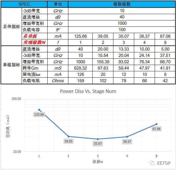 前端总线比内存频率_cpu前端总线 内存_cpu前端总线 内存总线