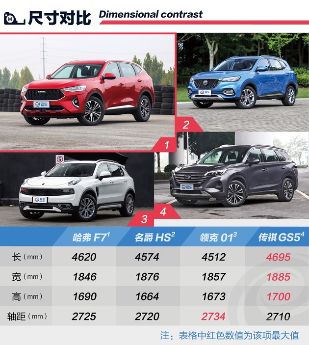 哈弗F7正式上市 售价10.90-14.90万元 步入智能驾驶时代