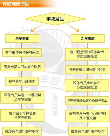 哪家汽车保险比较好？