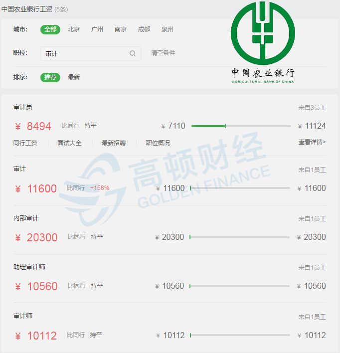 刚刚，阿里高管被调查！曝光了马云的超强审计部门！