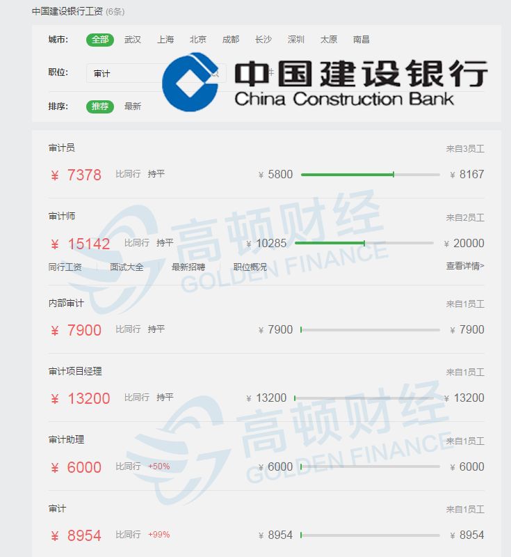 刚刚，阿里高管被调查！曝光了马云的超强审计部门！