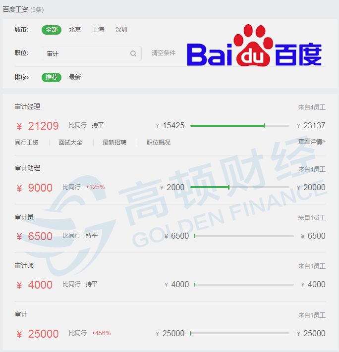 刚刚，阿里高管被调查！曝光了马云的超强审计部门！