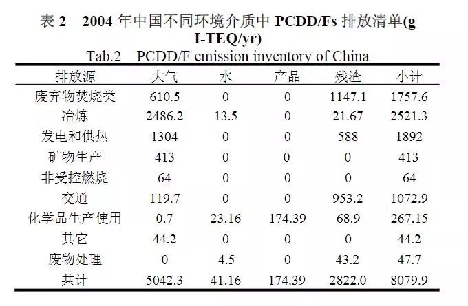 人体二恶英超标怎么样排解(二噁英超标，还能愉快地吃大闸蟹吗？)