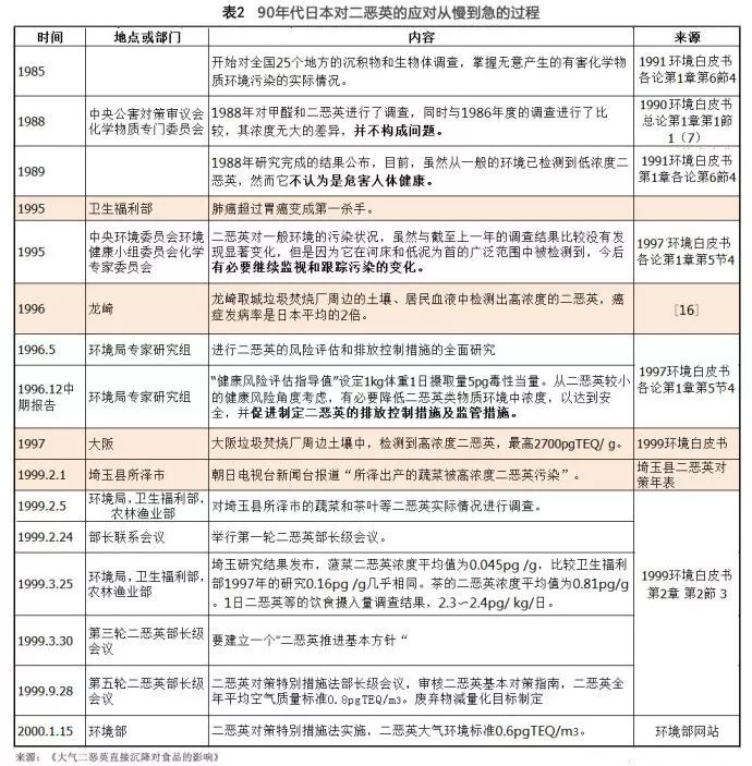 人体二恶英超标怎么样排解(二噁英超标，还能愉快地吃大闸蟹吗？)