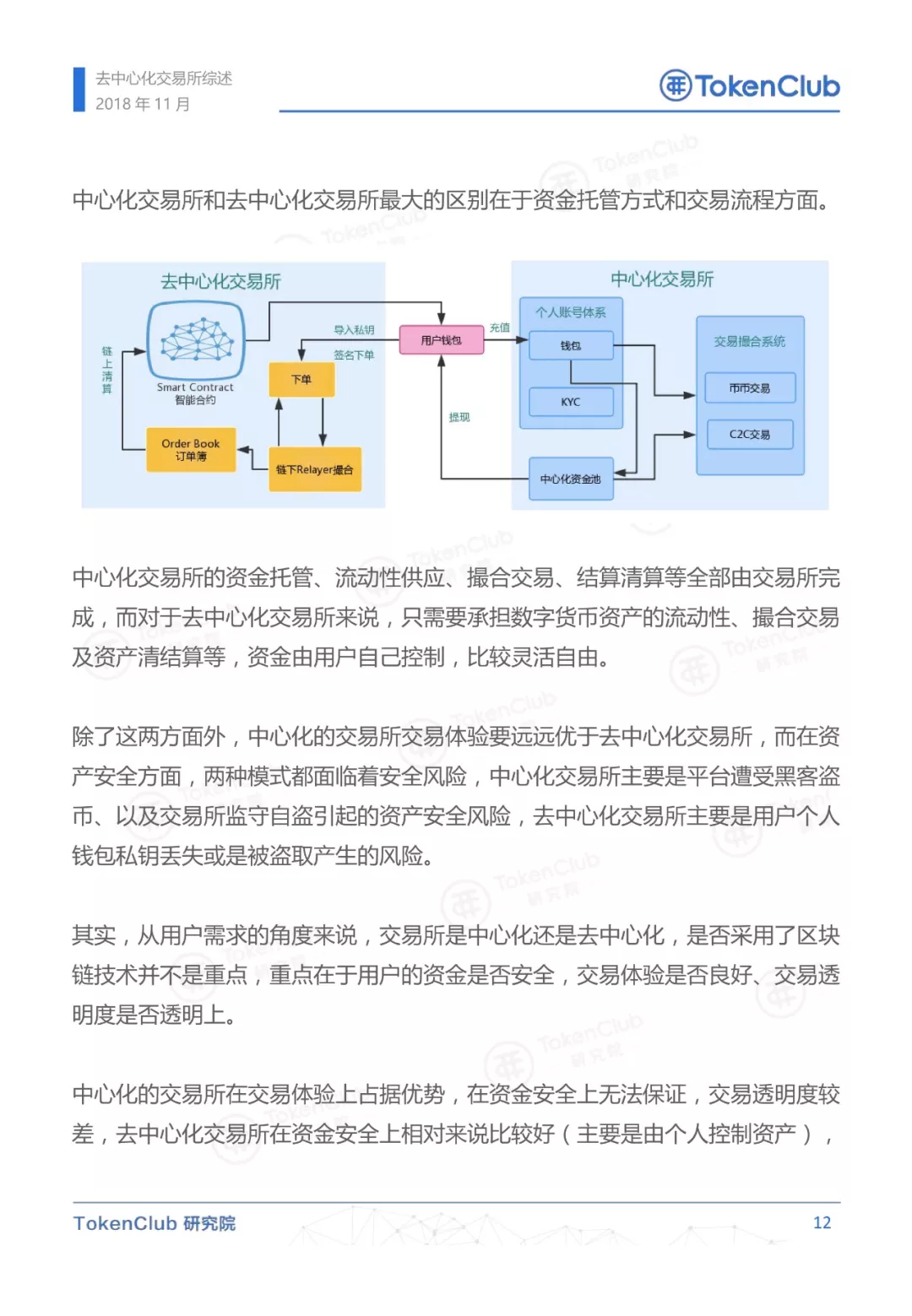 去中心化交易所概述