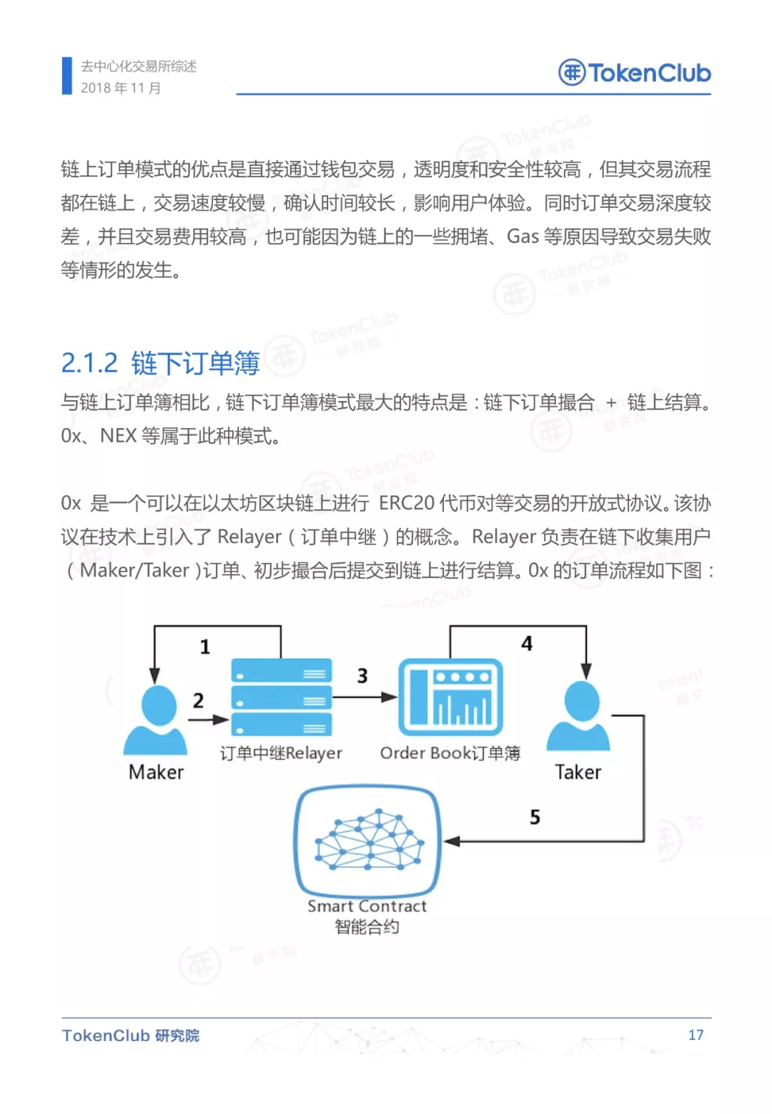 去中心化交易所概述