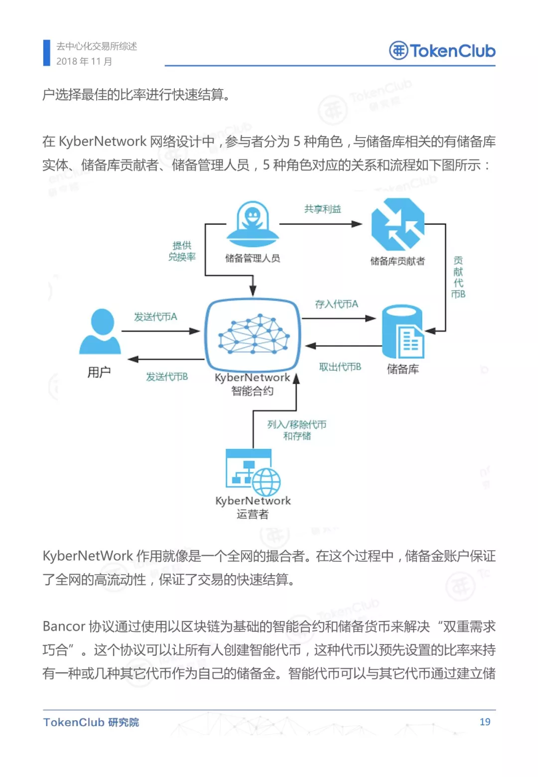 去中心化交易所概述