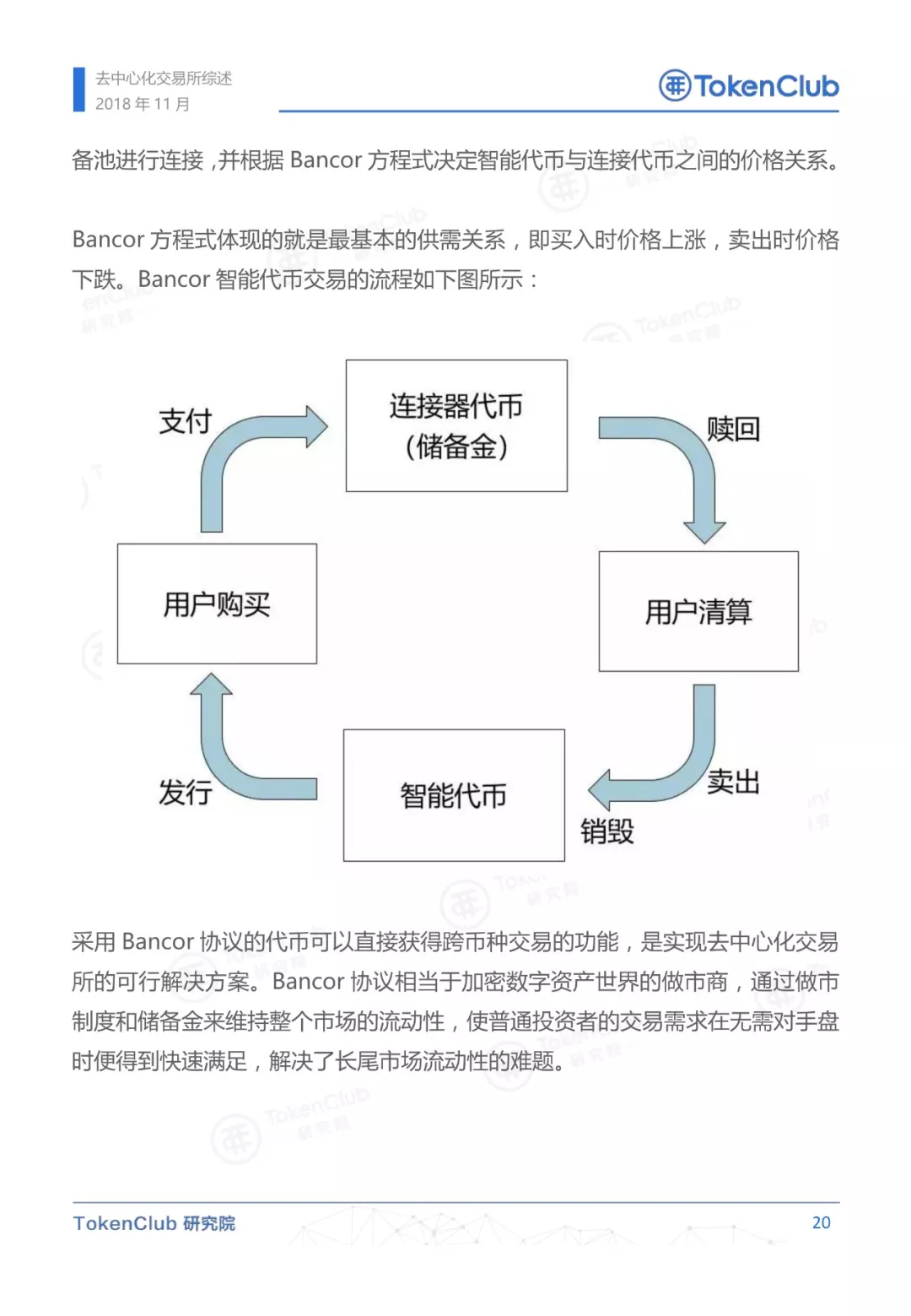 去中心化交易所概述