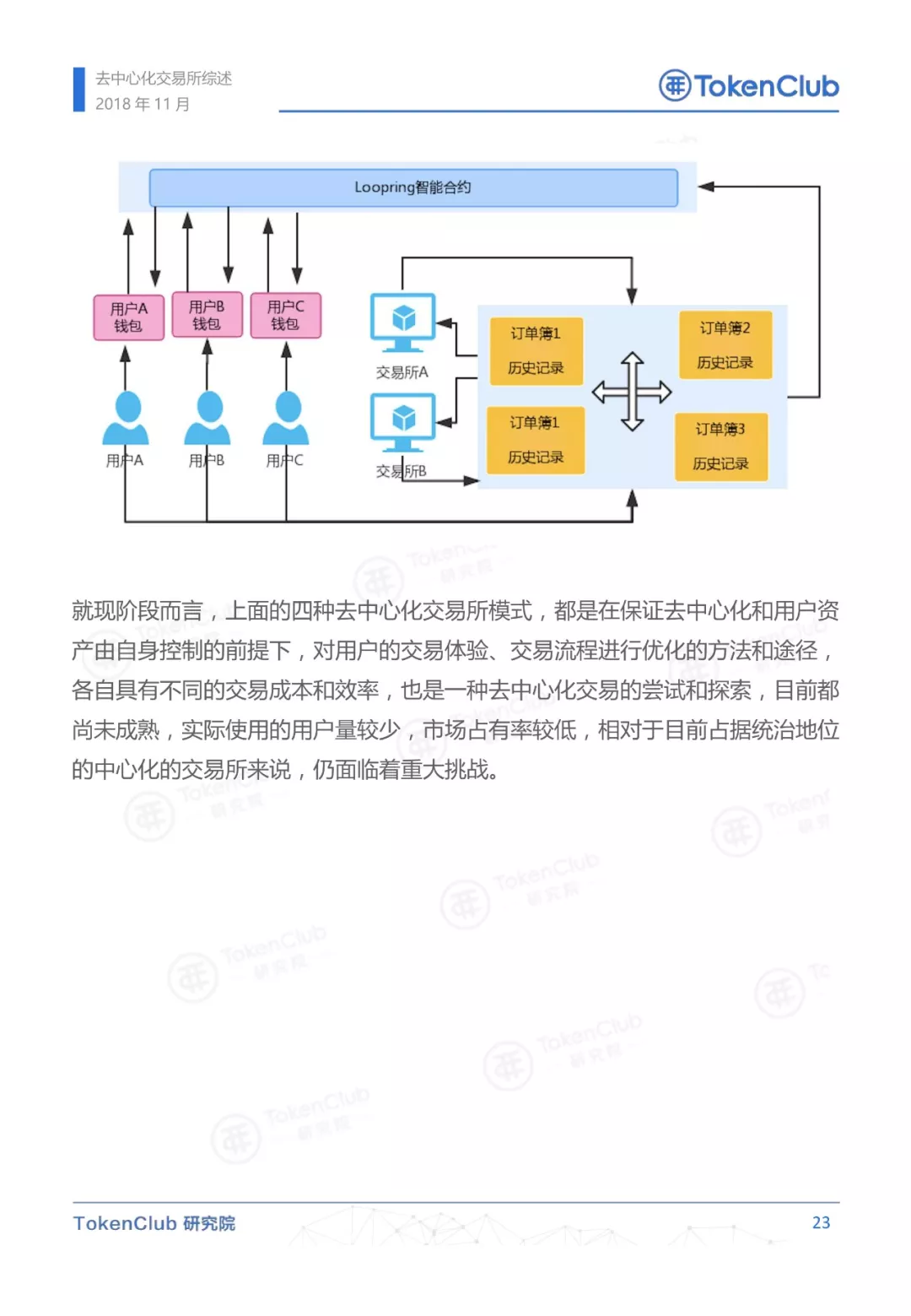 去中心化交易所概述