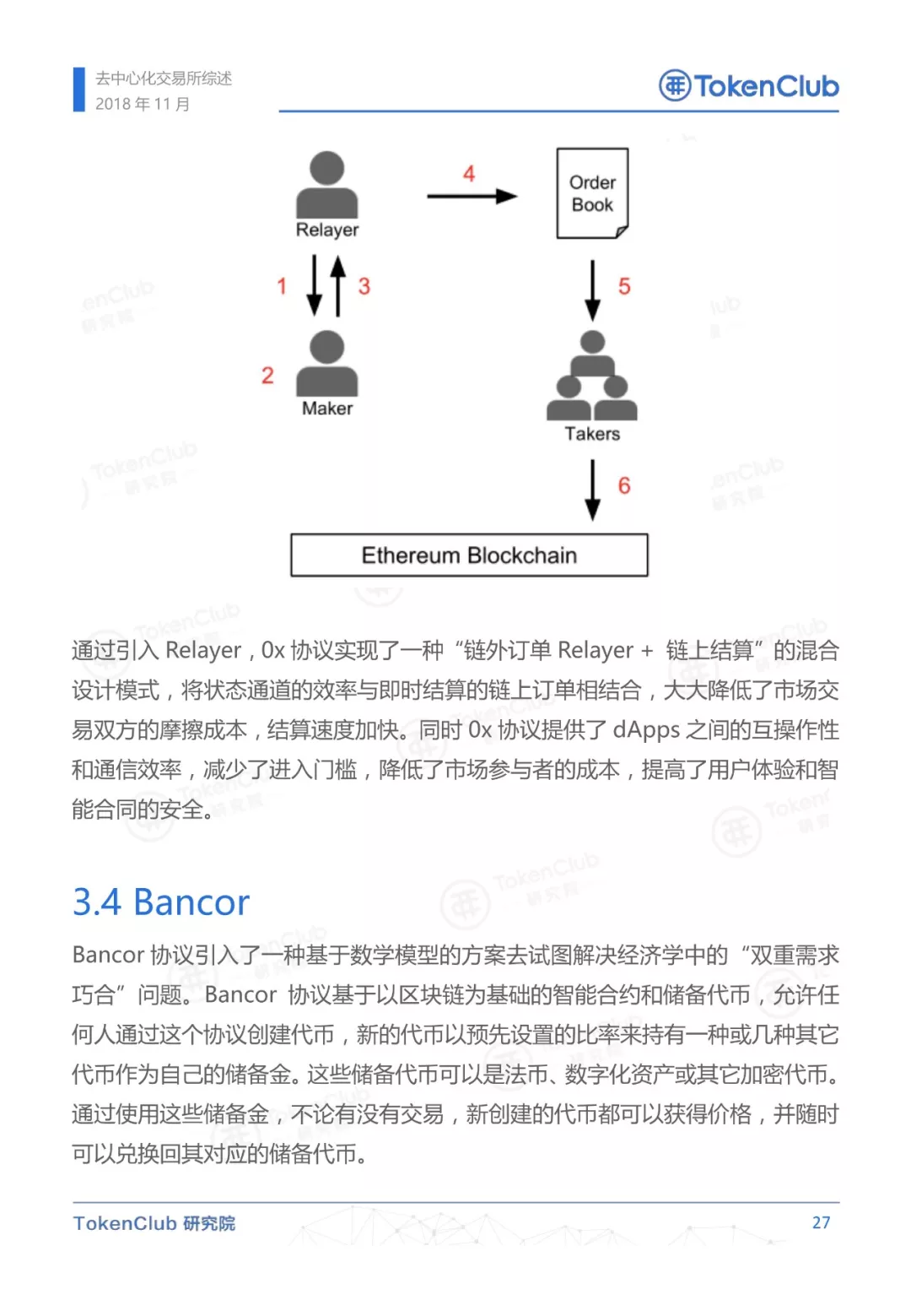 去中心化交易所概述