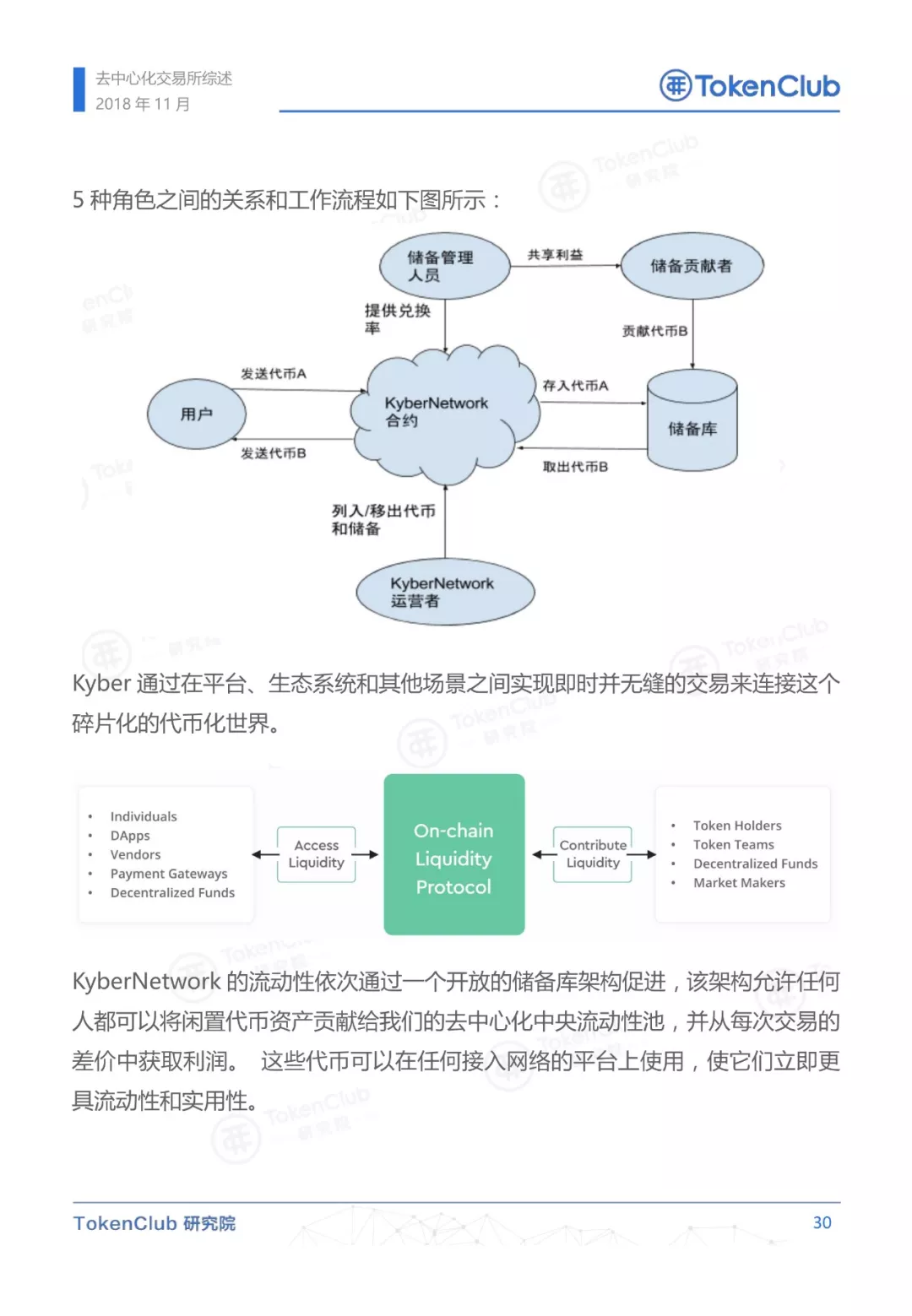 去中心化交易所概述