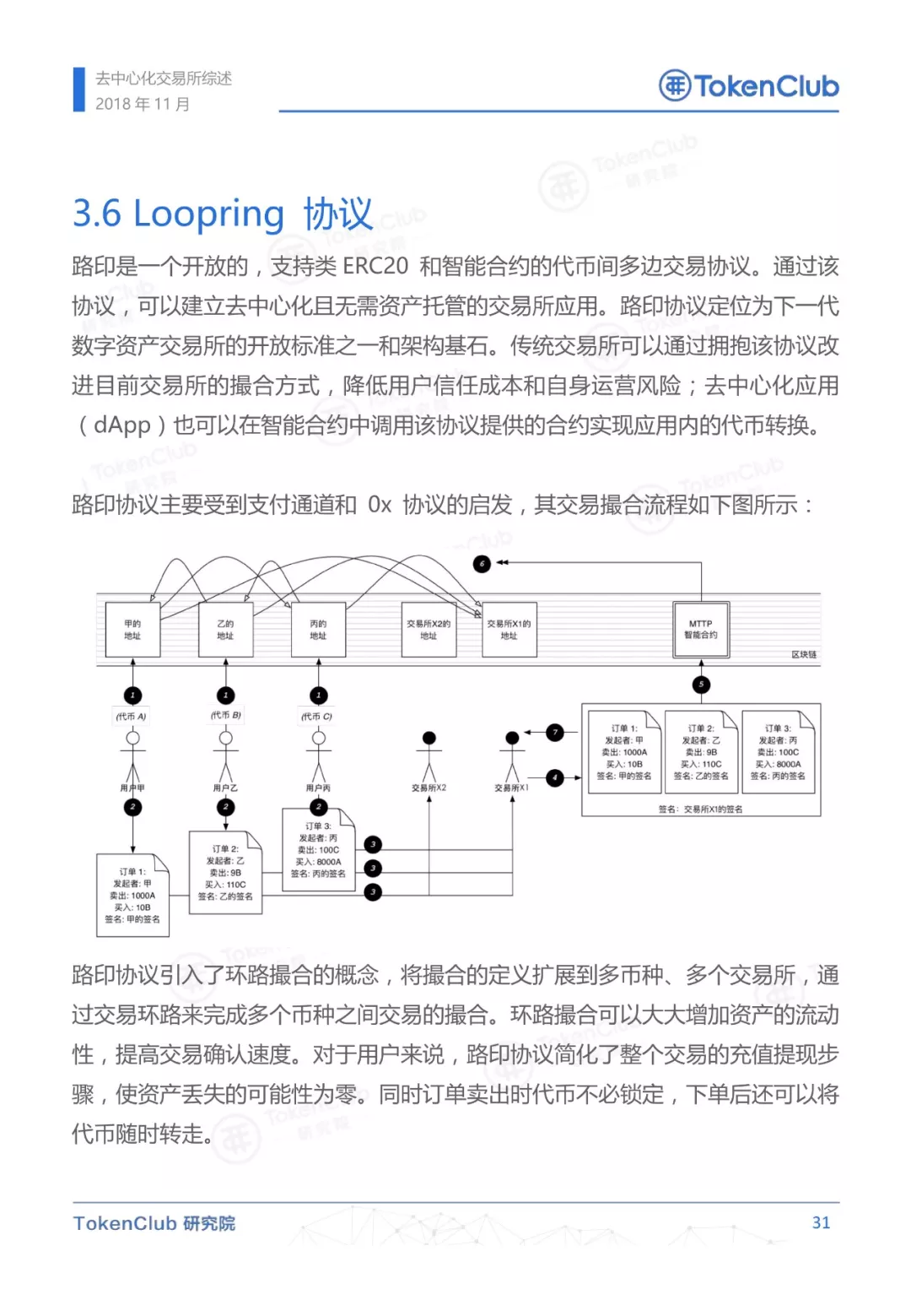 去中心化交易所概述