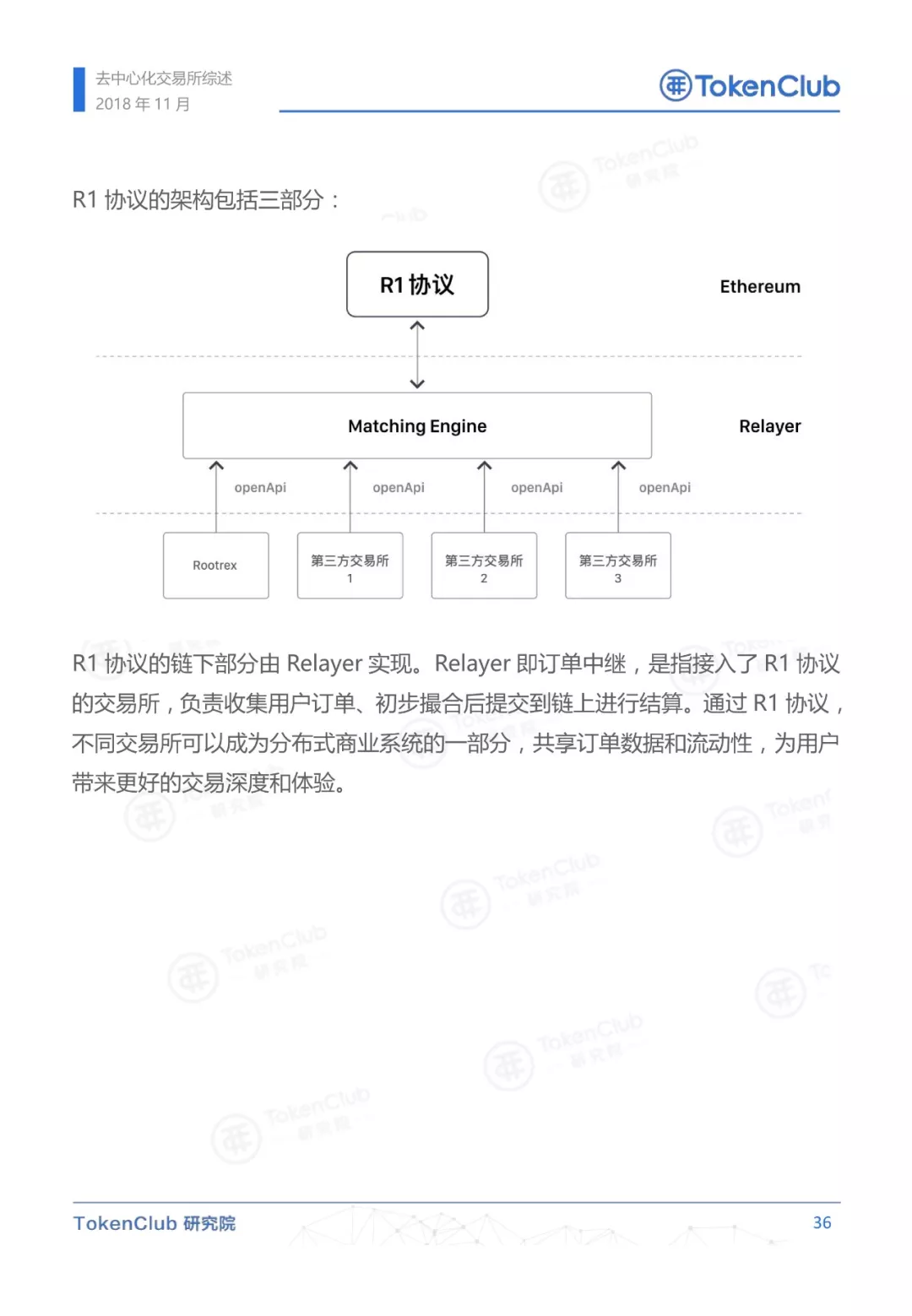 去中心化交易所概述