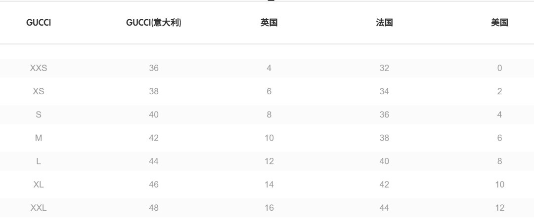 史上最清晰的各国Size对照表，从此买衣服再也不出错