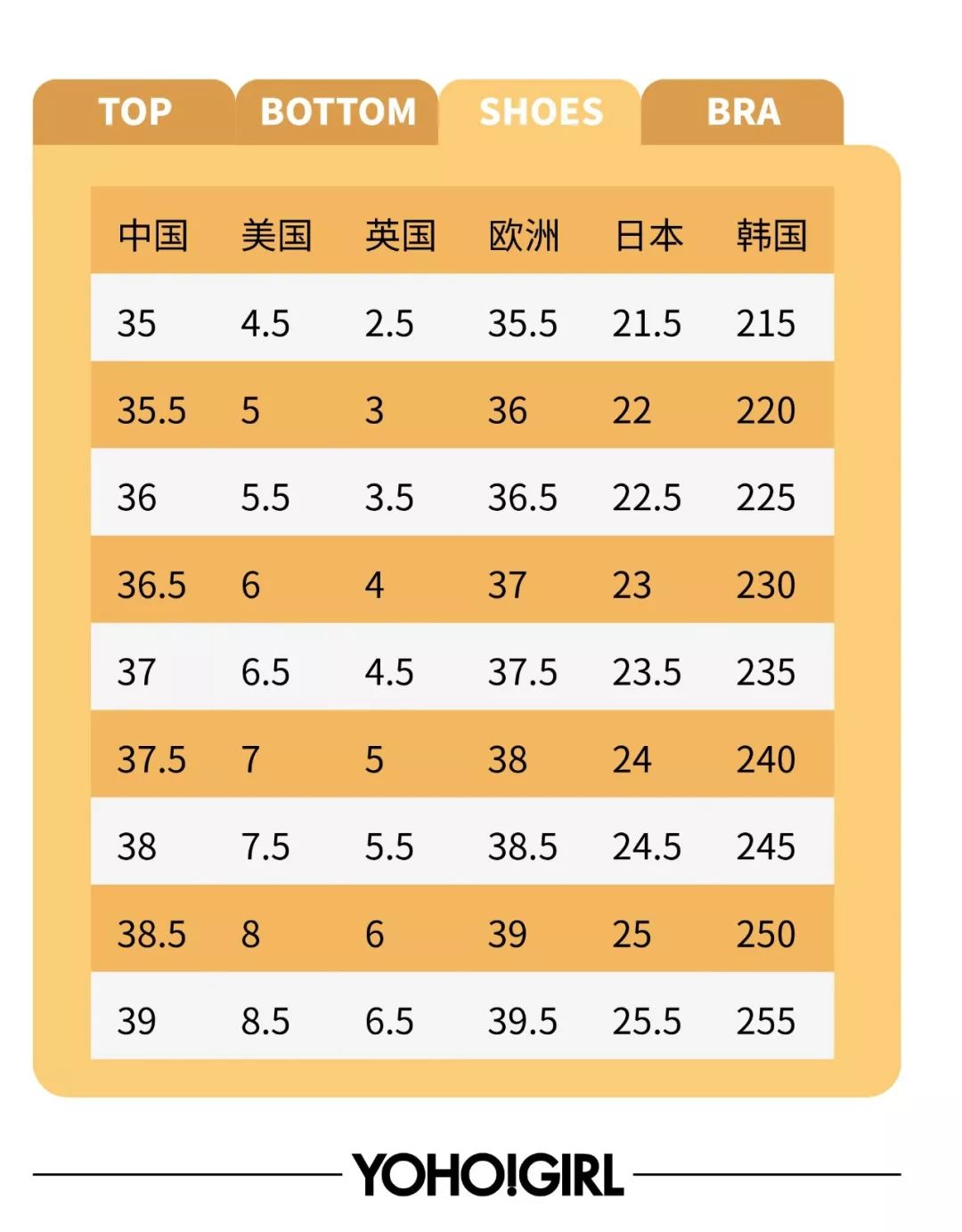 史上最清晰的各国Size对照表，从此买衣服再也不出错