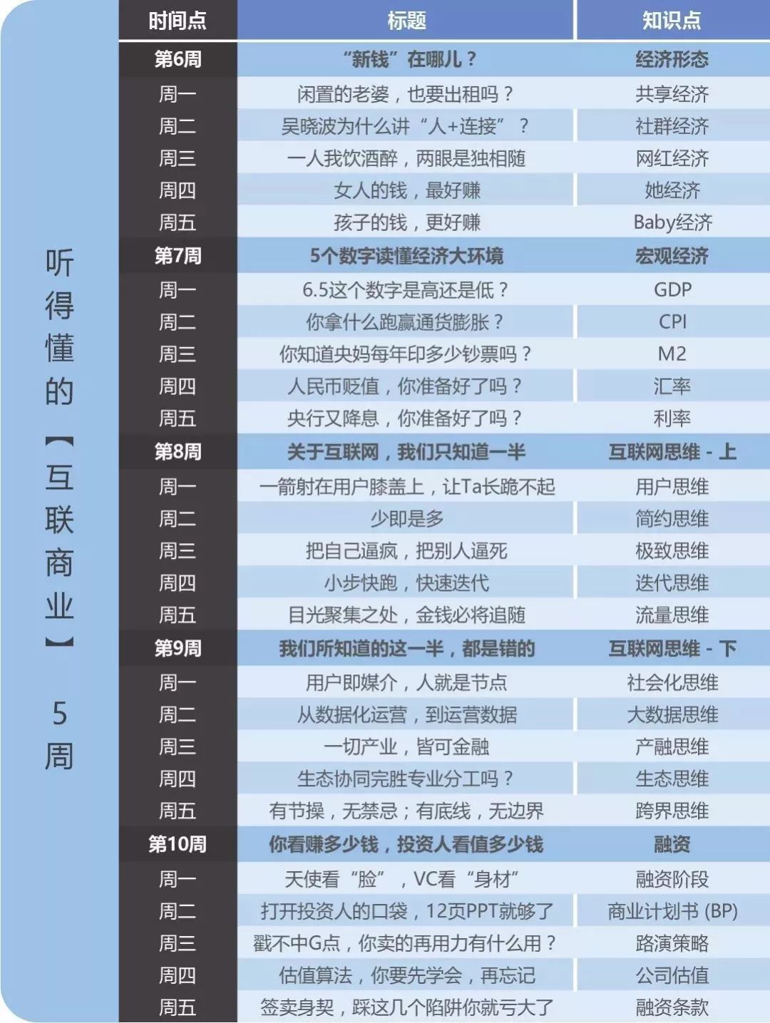 前京东副总裁：年薪五万和年薪百万的差别，就看你如何对待这件事