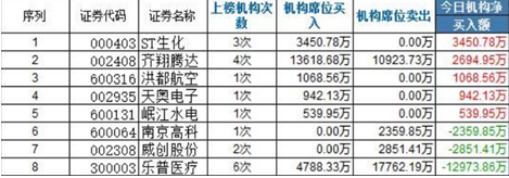 股市“琅琊榜”几大技巧都不知道，难怪股票天天绿！