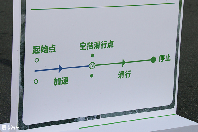 省油从轮胎开始 试普利司通绿歌伴EP300