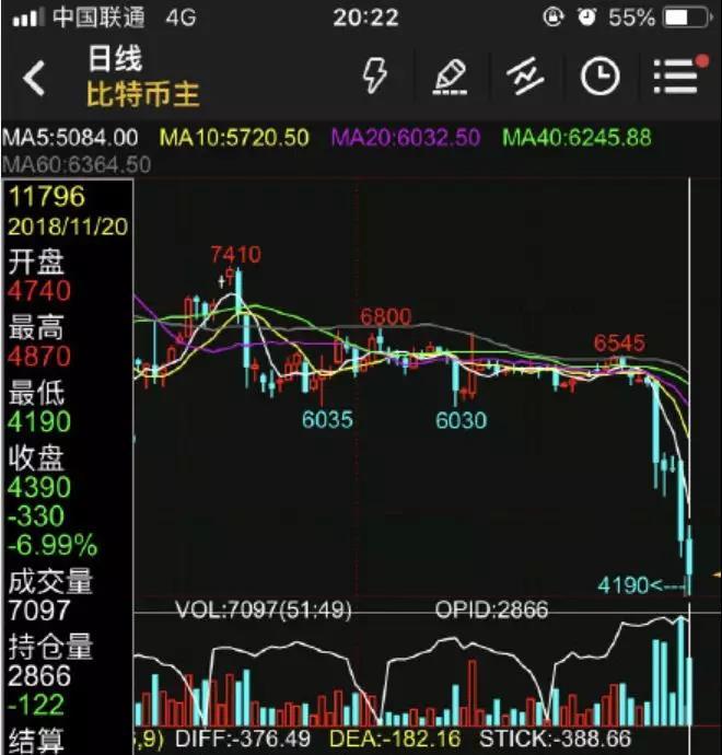 比特币闪崩，矿机论斤甩卖，杭州知名币圈玩家：曾有无数机会接近财务自由，现在两手空空