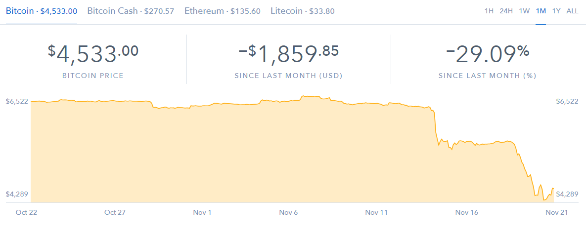 比特币闪崩，矿机论斤甩卖，杭州知名币圈玩家：曾有无数机会接近财务自由，现在两手空空