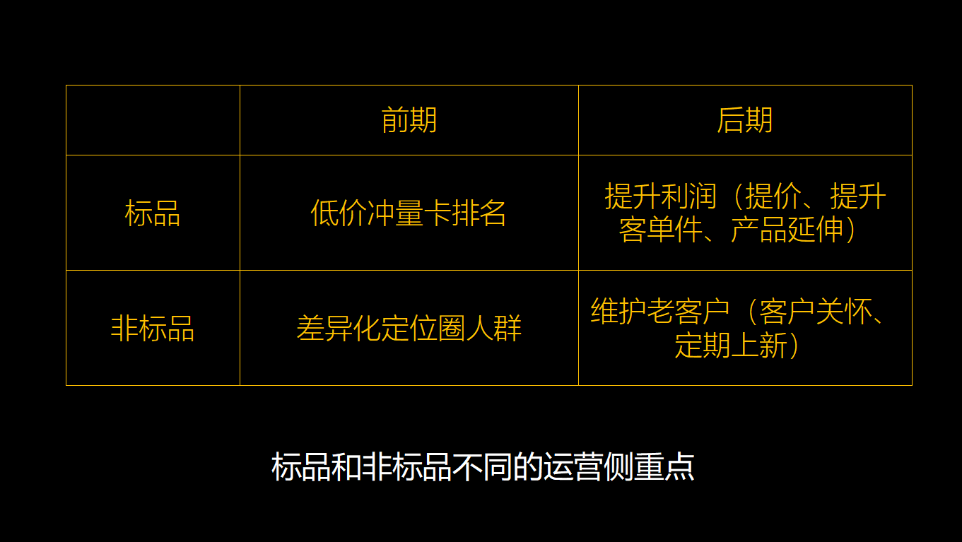 什么叫做非标产品（非标产品是什么意思啊）