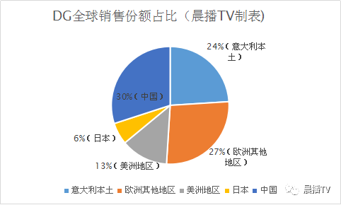 意大利服装奢侈品牌DG辱华：吃着“娘”的奶，还骂自己的娘！