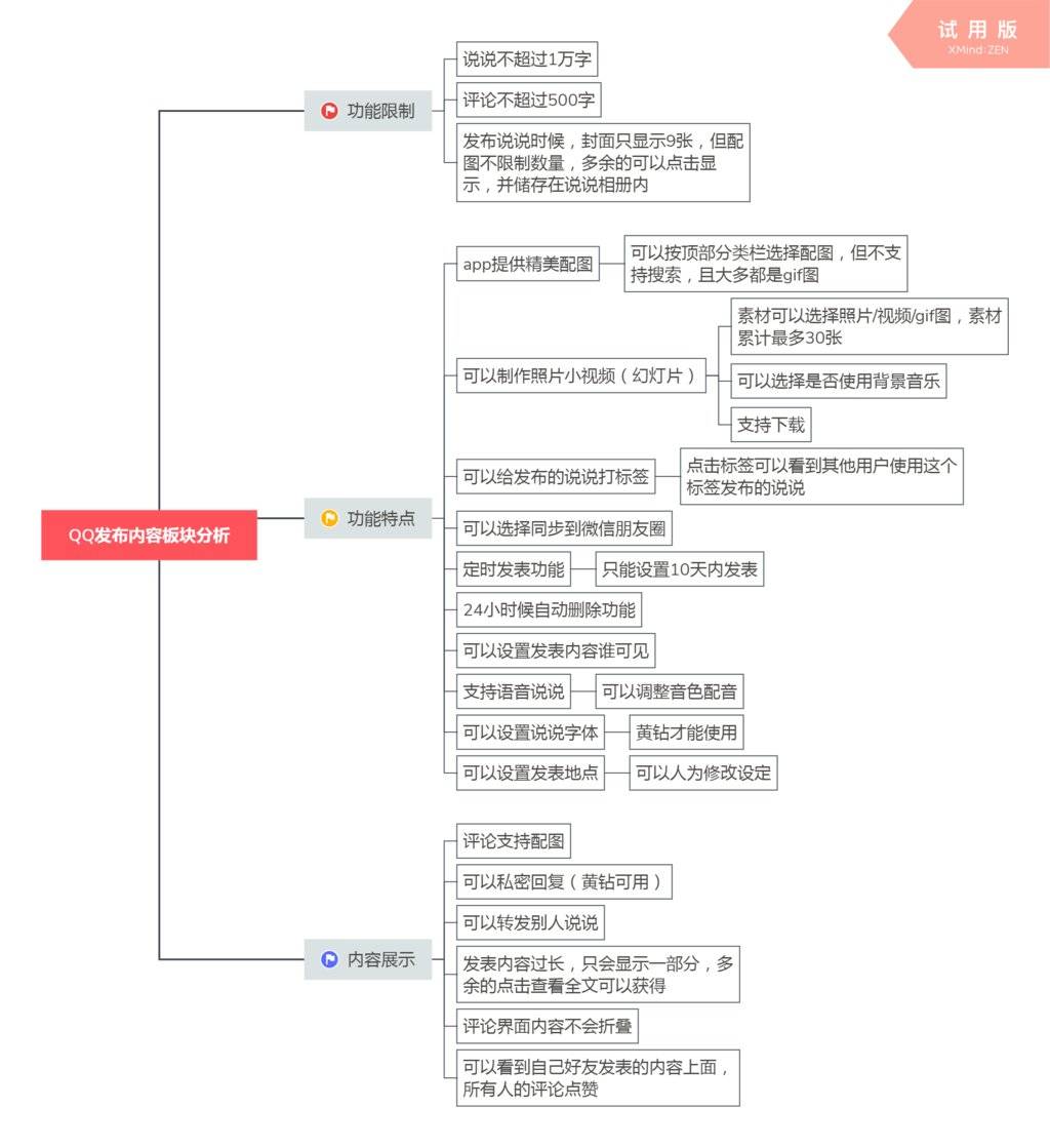 QQ/微信/微博的“发布内容功能”差异对比分析