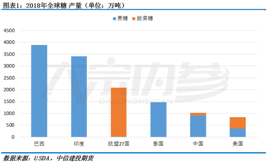 白糖世界地图系列——巴西