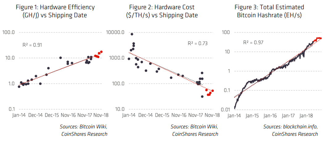 比特币矿业报告：80%中国矿工位于四川，全球范围可再生能源使用不低于77.6%