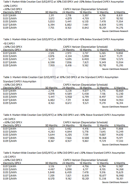 比特币矿业报告：80%中国矿工位于四川，全球范围可再生能源使用不低于77.6%