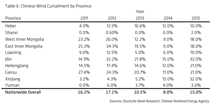 比特币矿业报告：80%中国矿工位于四川，全球范围可再生能源使用不低于77.6%
