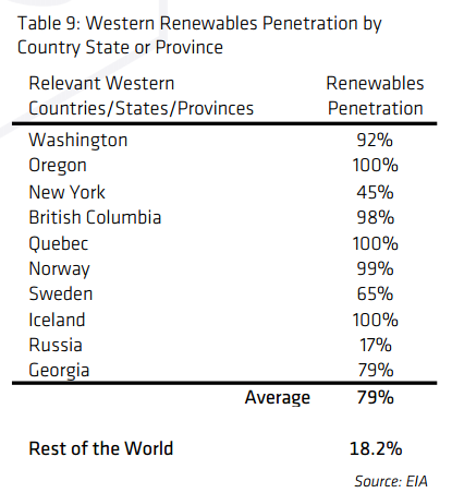 比特币矿业报告：80%中国矿工位于四川，全球范围可再生能源使用不低于77.6%