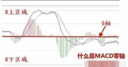 一位资深老股民详解MACD指标用法，值得花五分钟去学习！