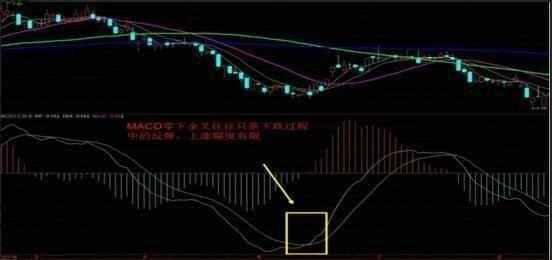 一位操盘手的讲述：坚持用MACD金叉做高抛低吸准确率极高