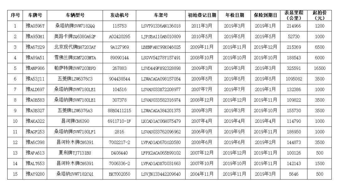 中牟县将公开拍卖23辆公务车，想捡便宜的快来看看这些车咋样！