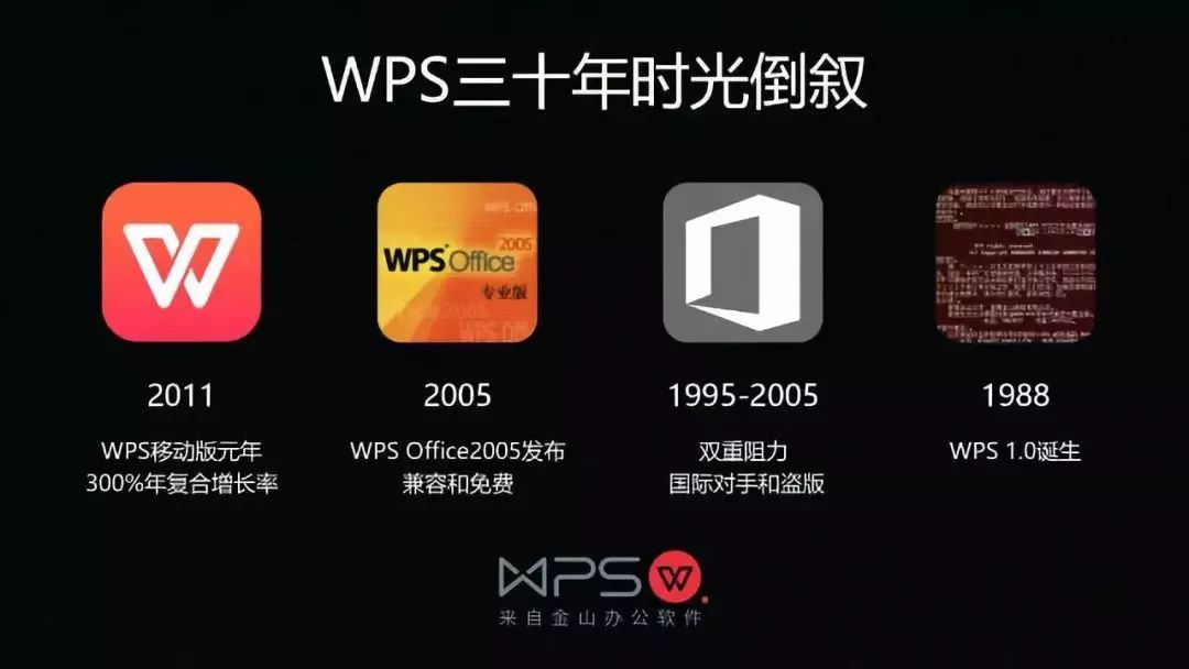 WPS文档隐藏技能一键Get，随时随地放大招