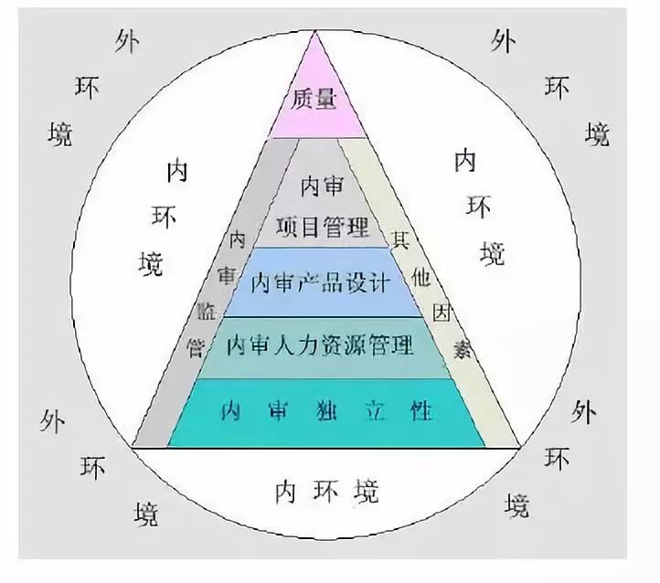 刚刚，阿里高管被调查！曝光了马云的超强审计部门！