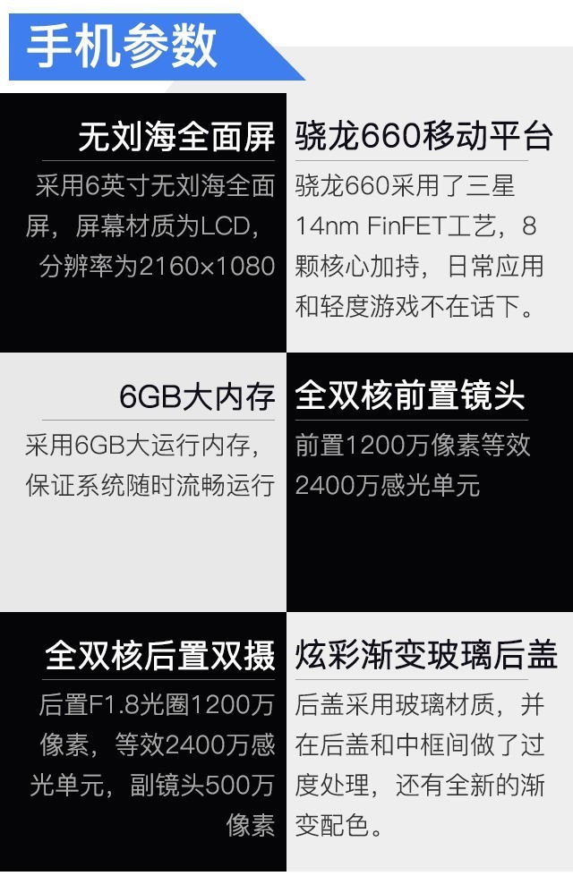 千元機也有全雙核感光 三星Galaxy A6s評測