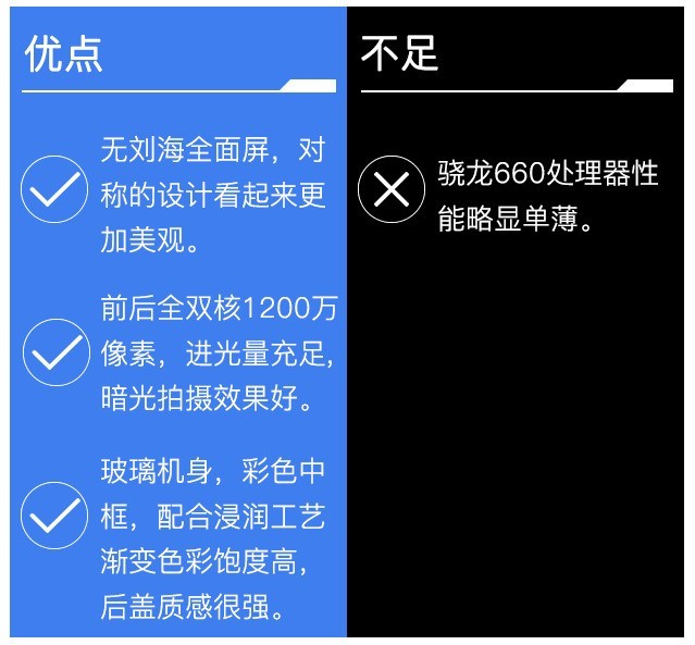 千元機也有全雙核感光 三星Galaxy A6s評測