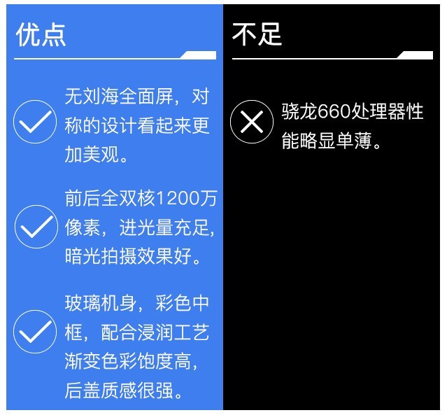 千元机也有全双核感光 三星Galaxy A6s评测