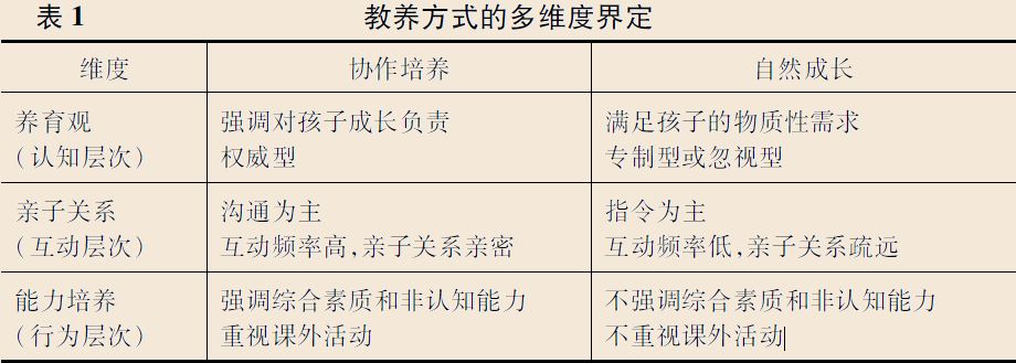 中国中产阶级与工人阶级家庭教养方式比较：城市社会流动与阶层分化