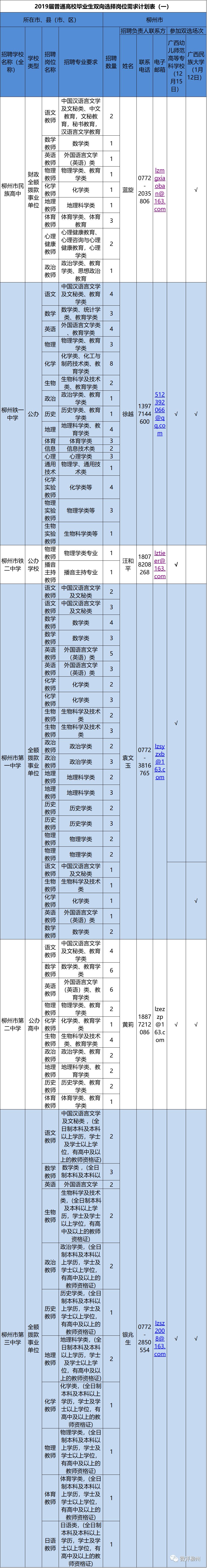 柳州教师招聘（柳州2019年教师招聘来了）